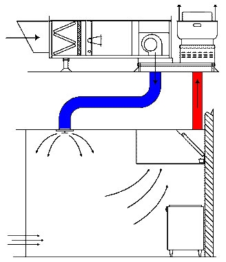 Эффективность систем вентиляции рабочих помещении металлургической промышленности